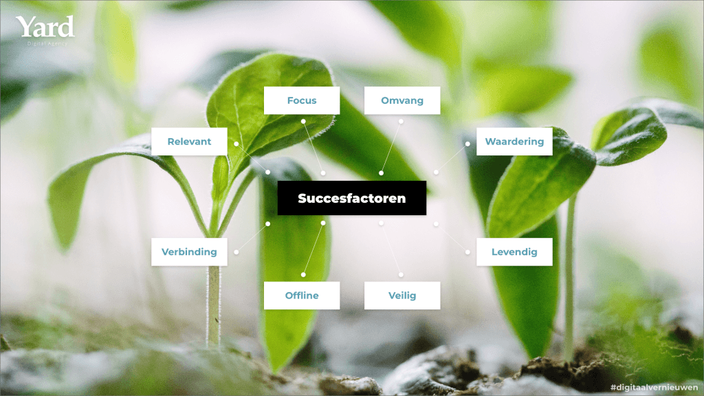 Succesfactoren voor een online community